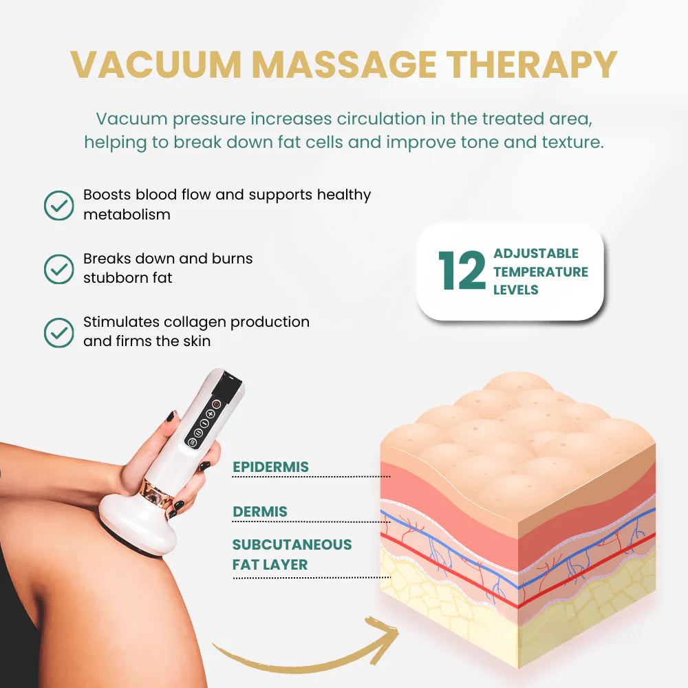 Adventiva™ Anti Cellulite Massager