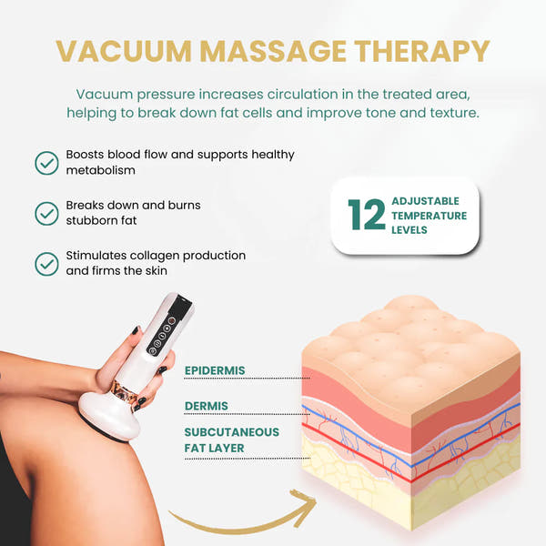Adventiva™ Anti Cellulite Massager